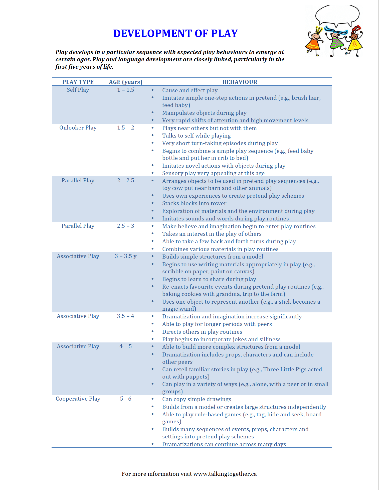 Communication Milestones: Age Ranges