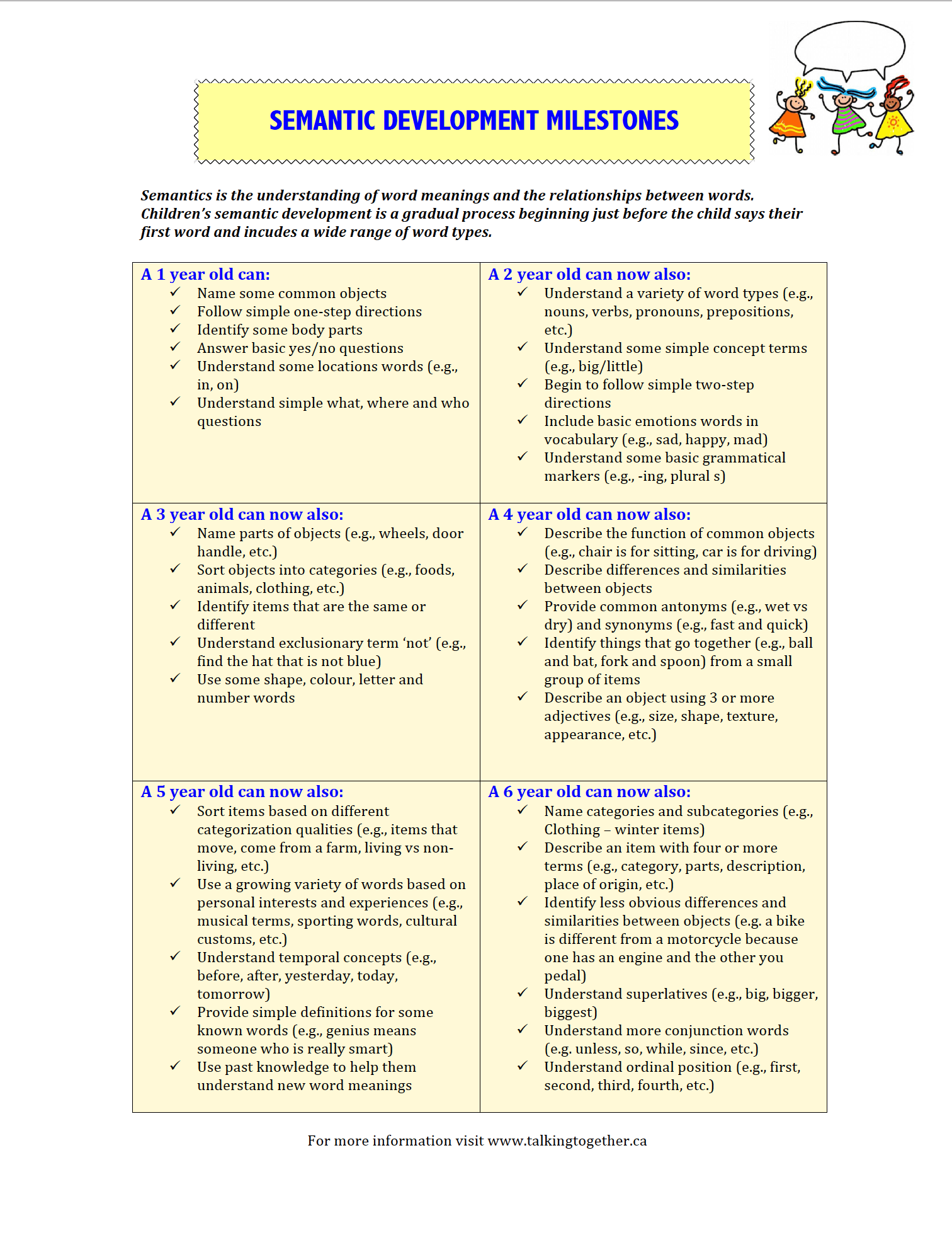 developmental milestone chart